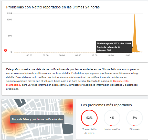 ¡Ay, mi película! Netflix presenta caída en su servicio a nivel mundial
