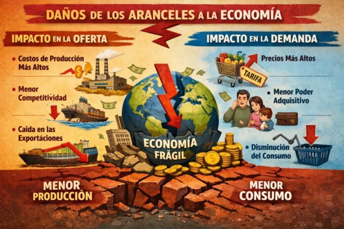 El daño de los aranceles es mayor de lo que parece