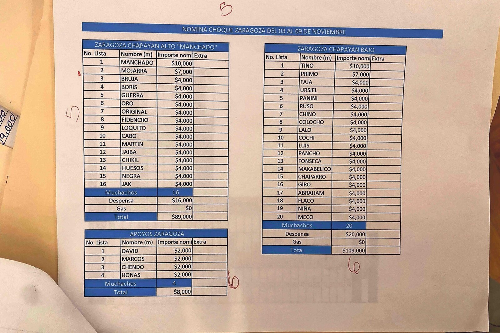 GN, policías y halcones, en narconómina de CJNG